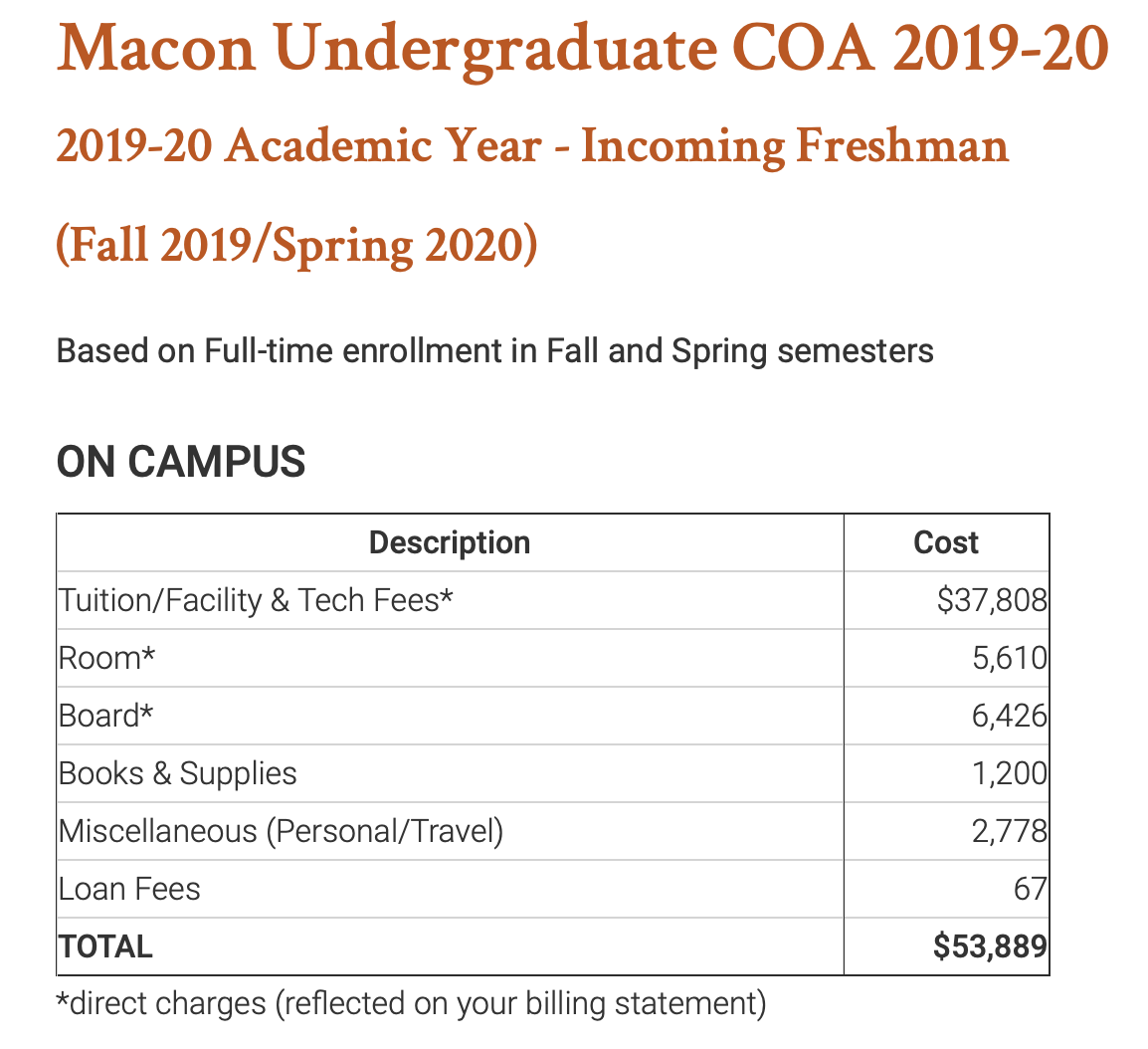 The Financial Cost of College - Resources For Deacons